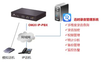 錄音管理解決方案 迅時錄音管理軟件 電話錄音管理軟件 上海迅時通信設備